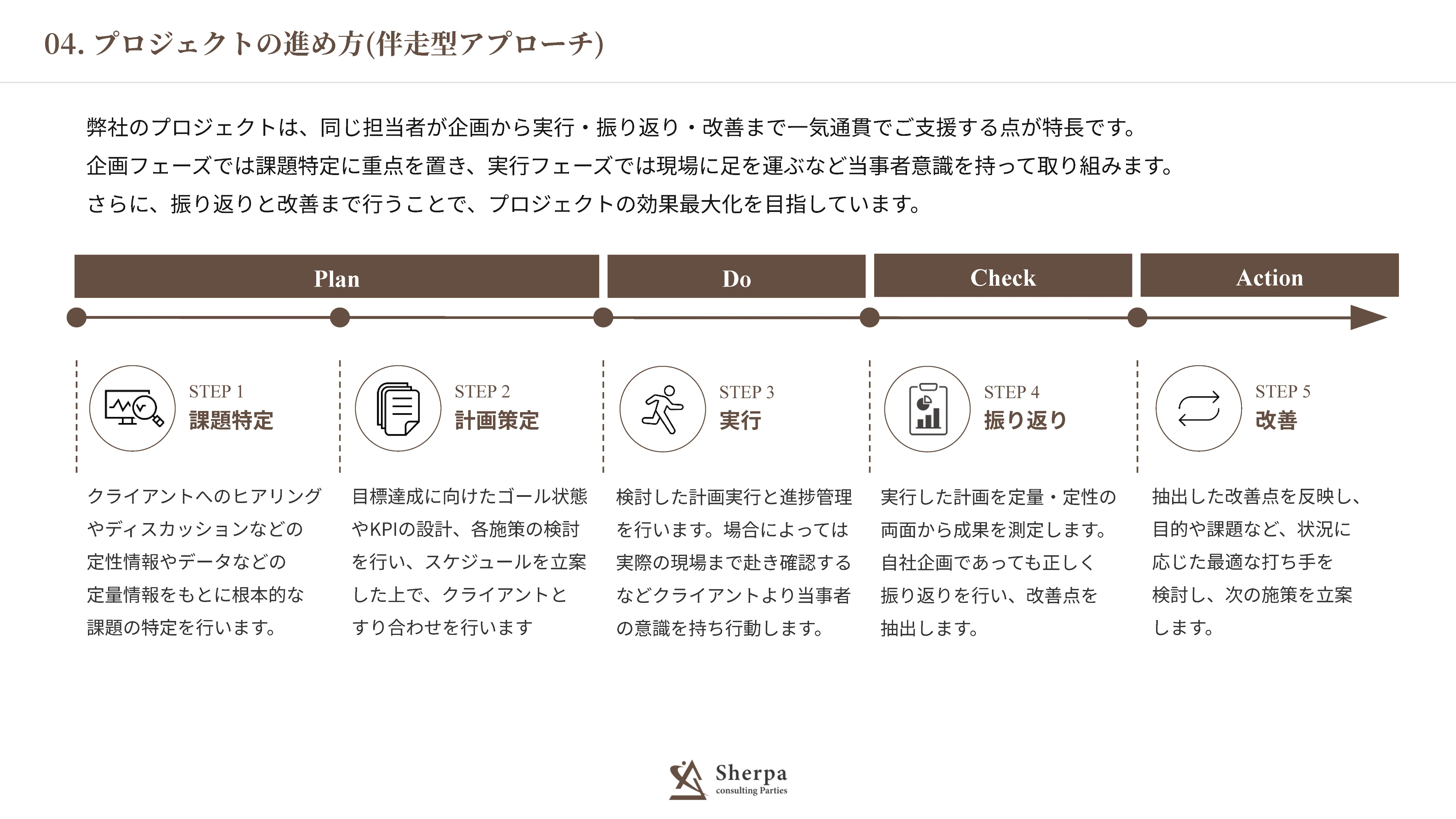 採用資料 10