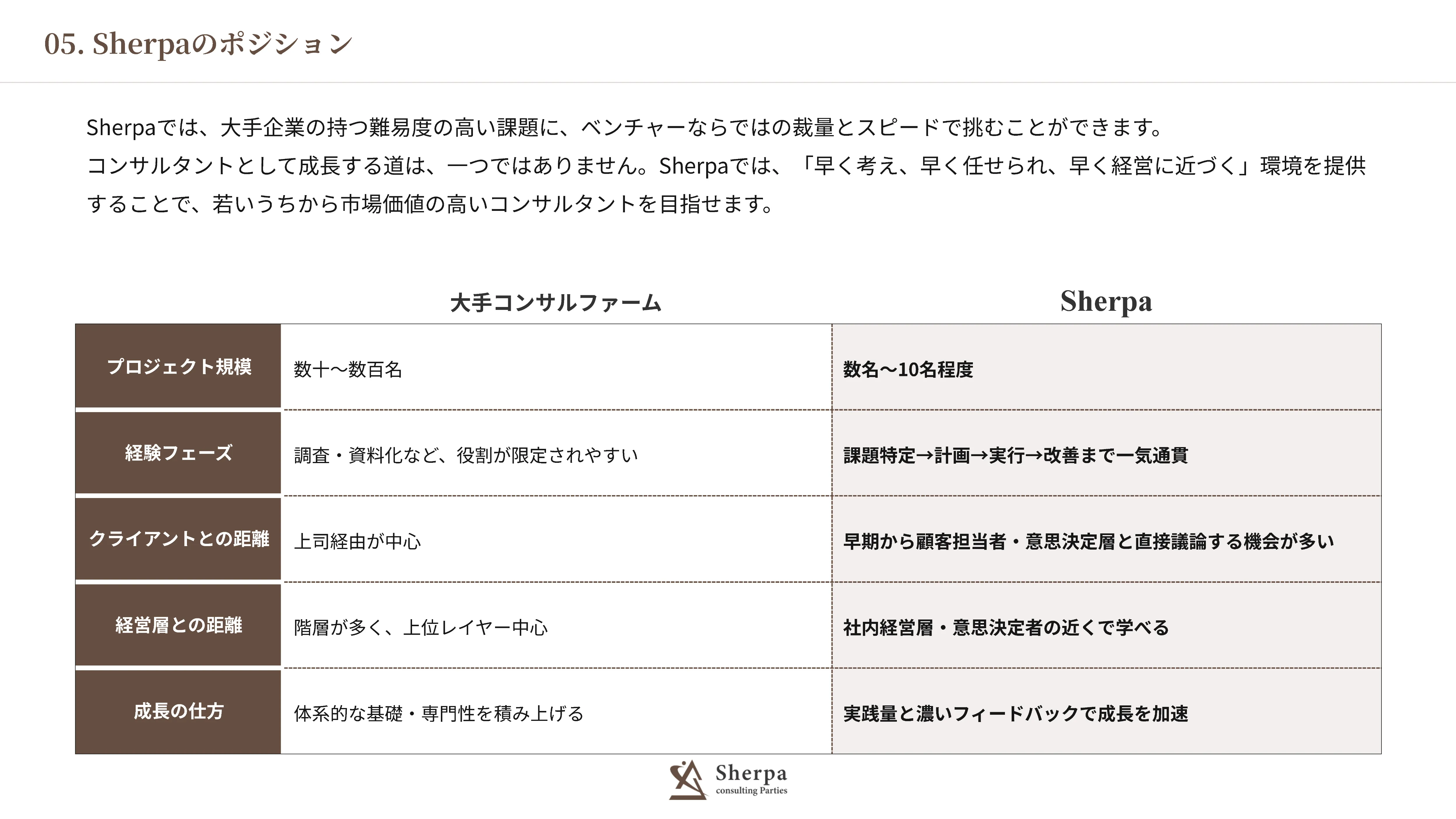 採用資料 11