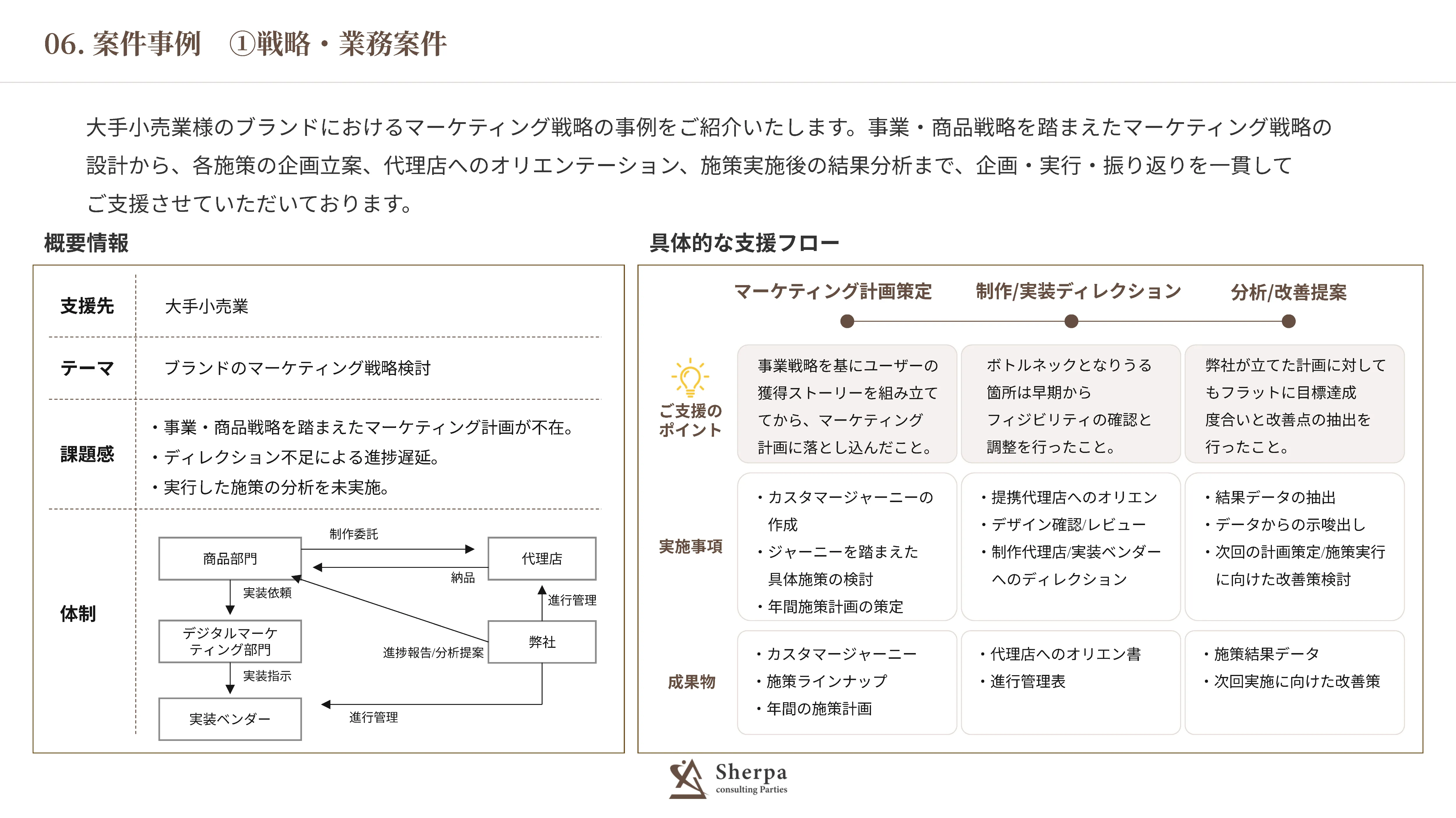 採用資料 12