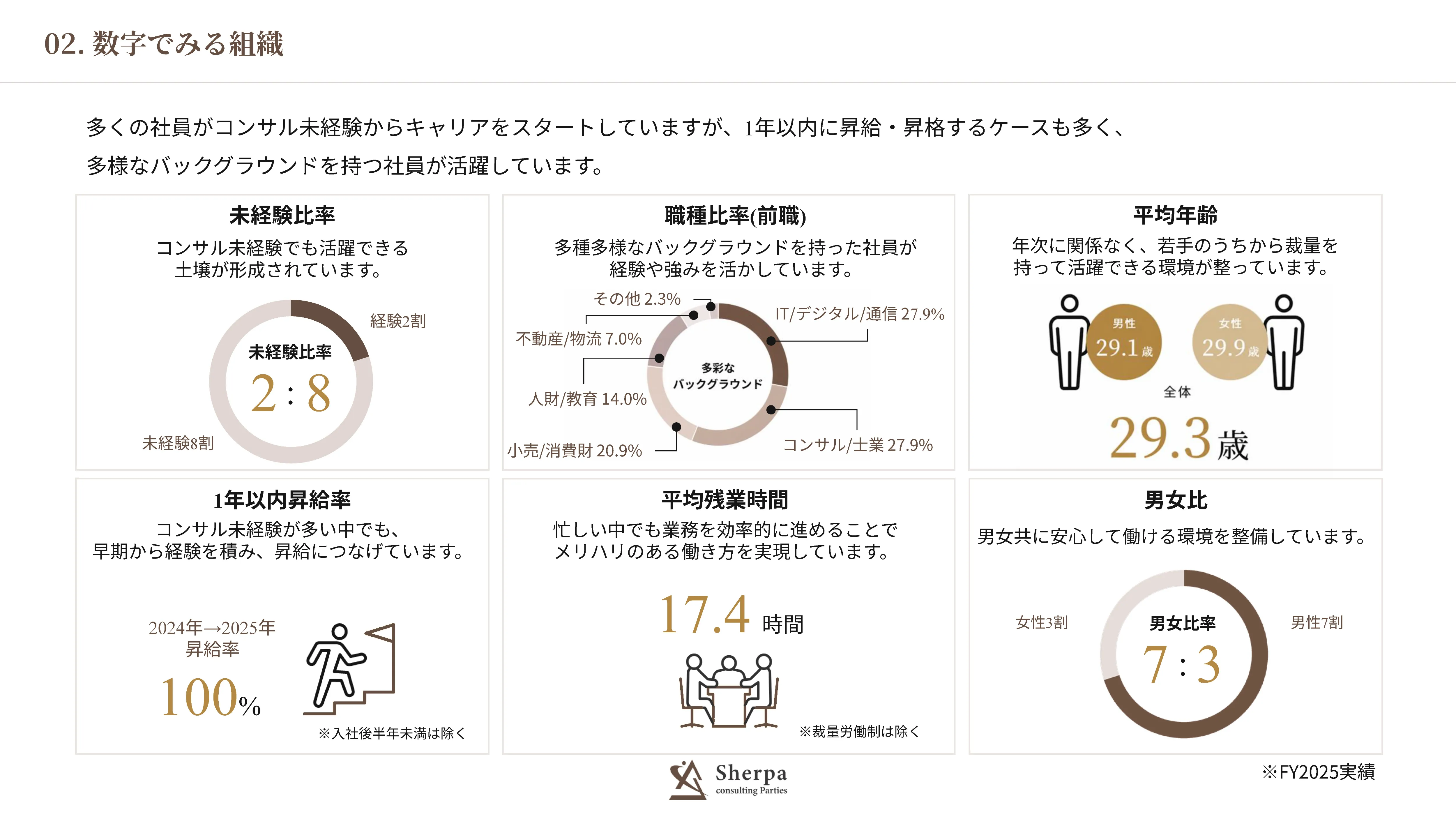 採用資料 27