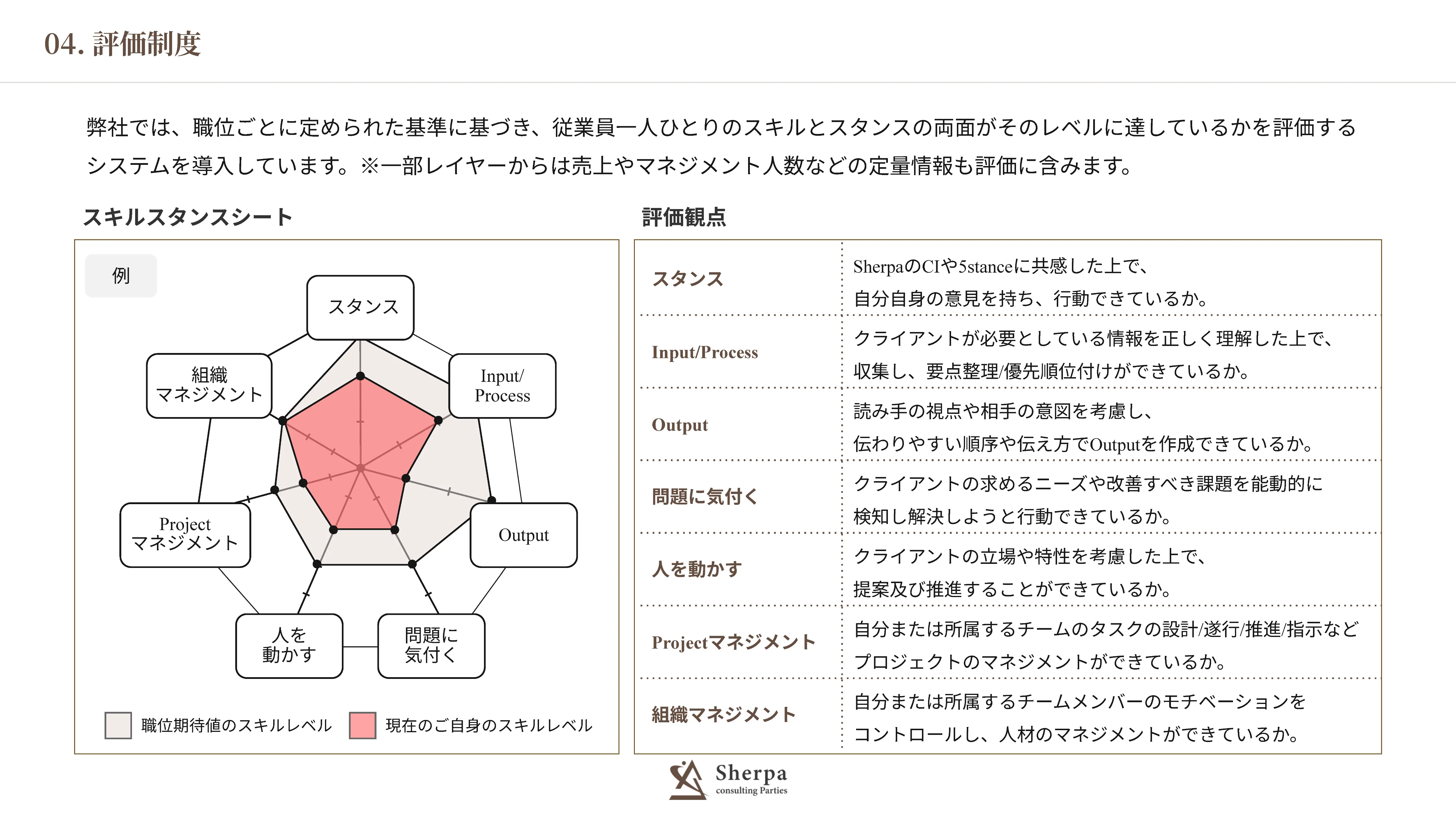 採用資料 29