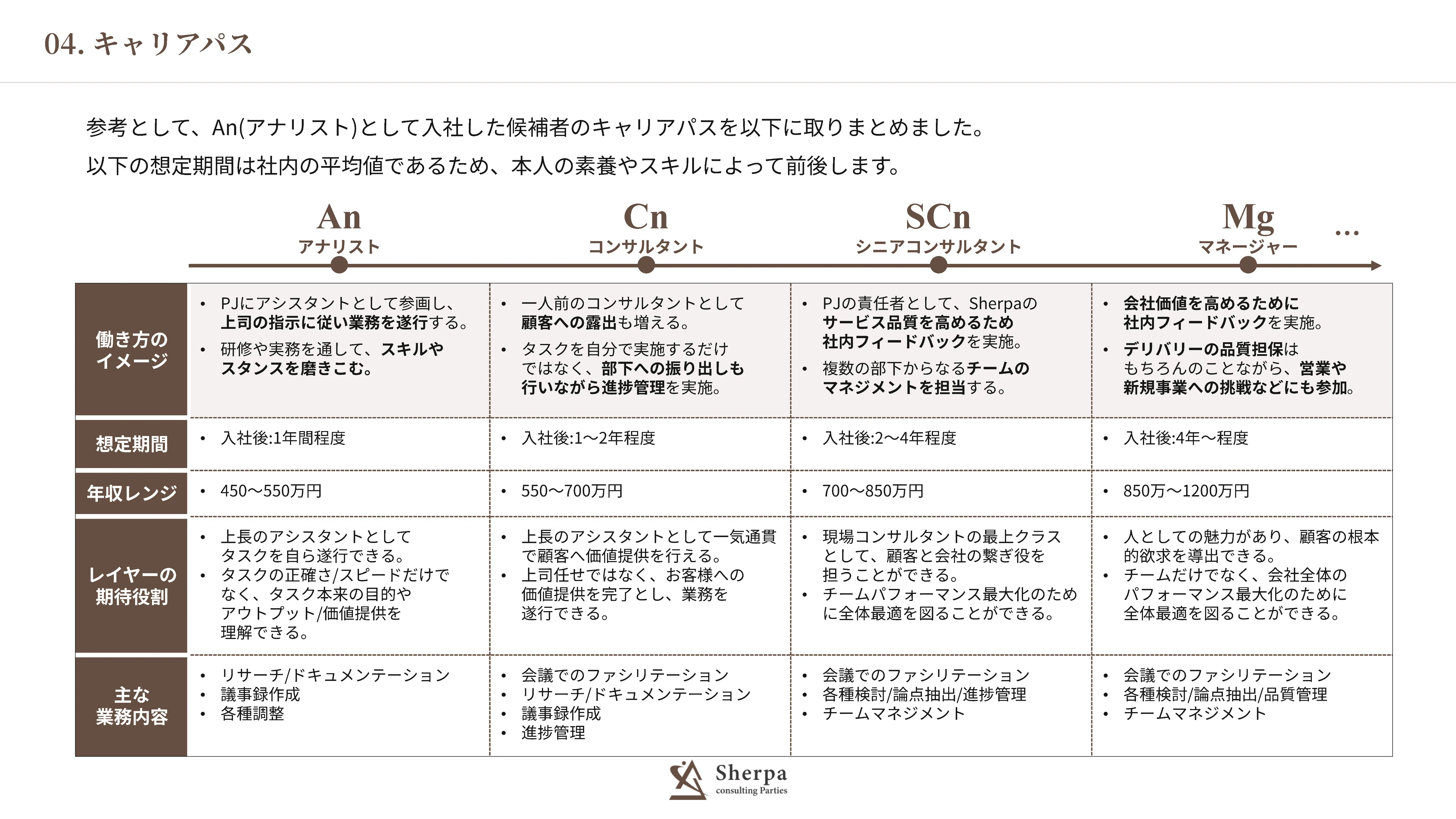 採用資料 30
